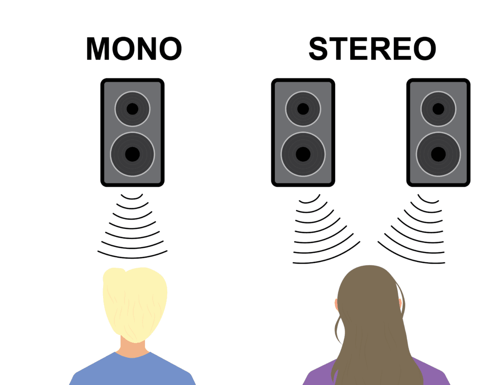 Différence entre mono et stéréo dans un système audio.